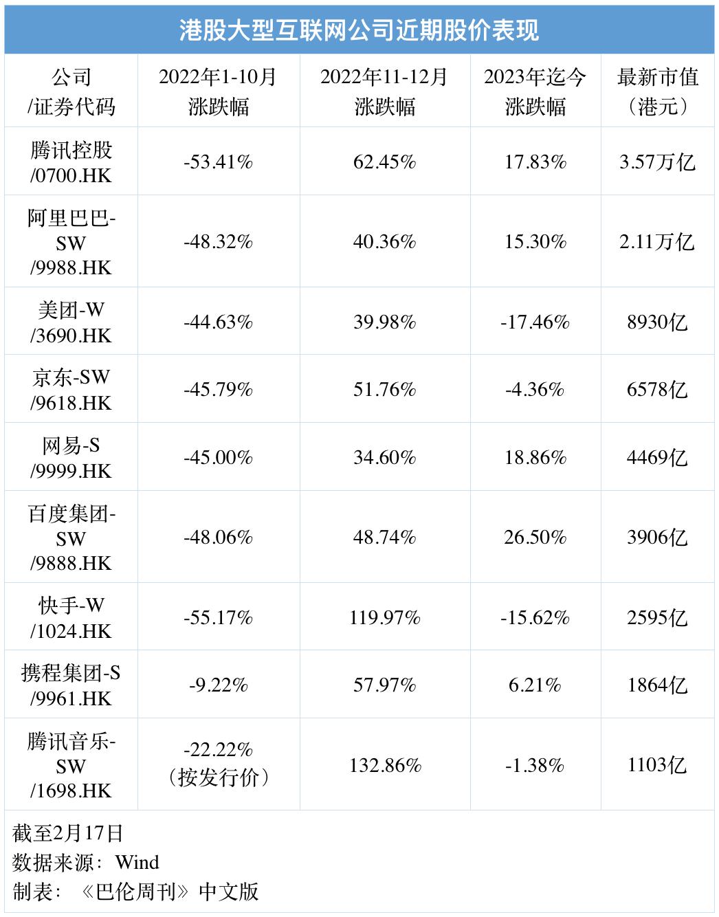 美团和快手，谁跌出了“黄金坑”？-36氪