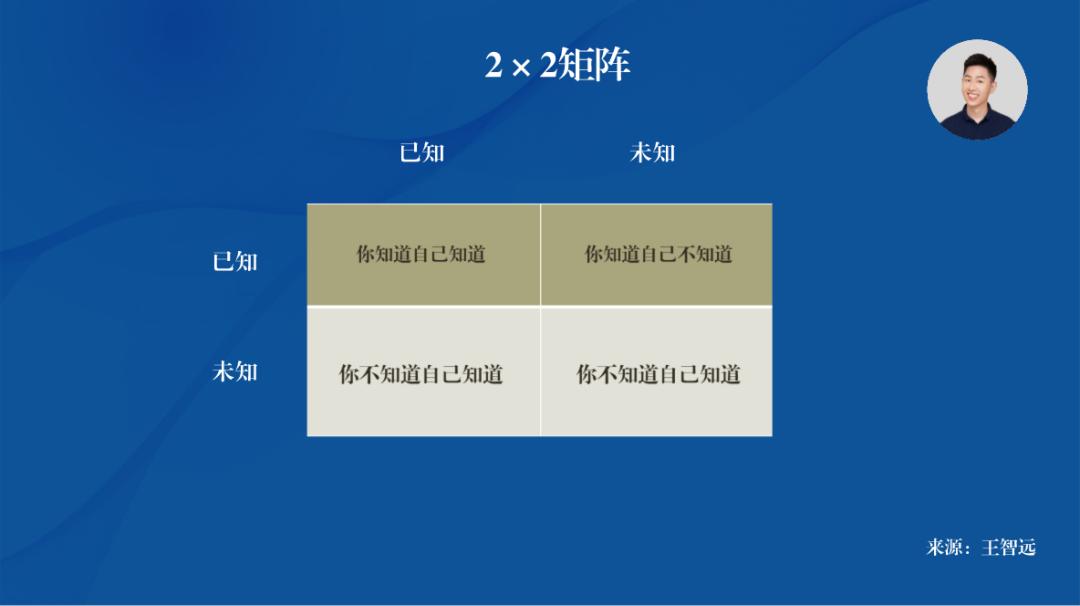 决策中未知项的思考-36氪