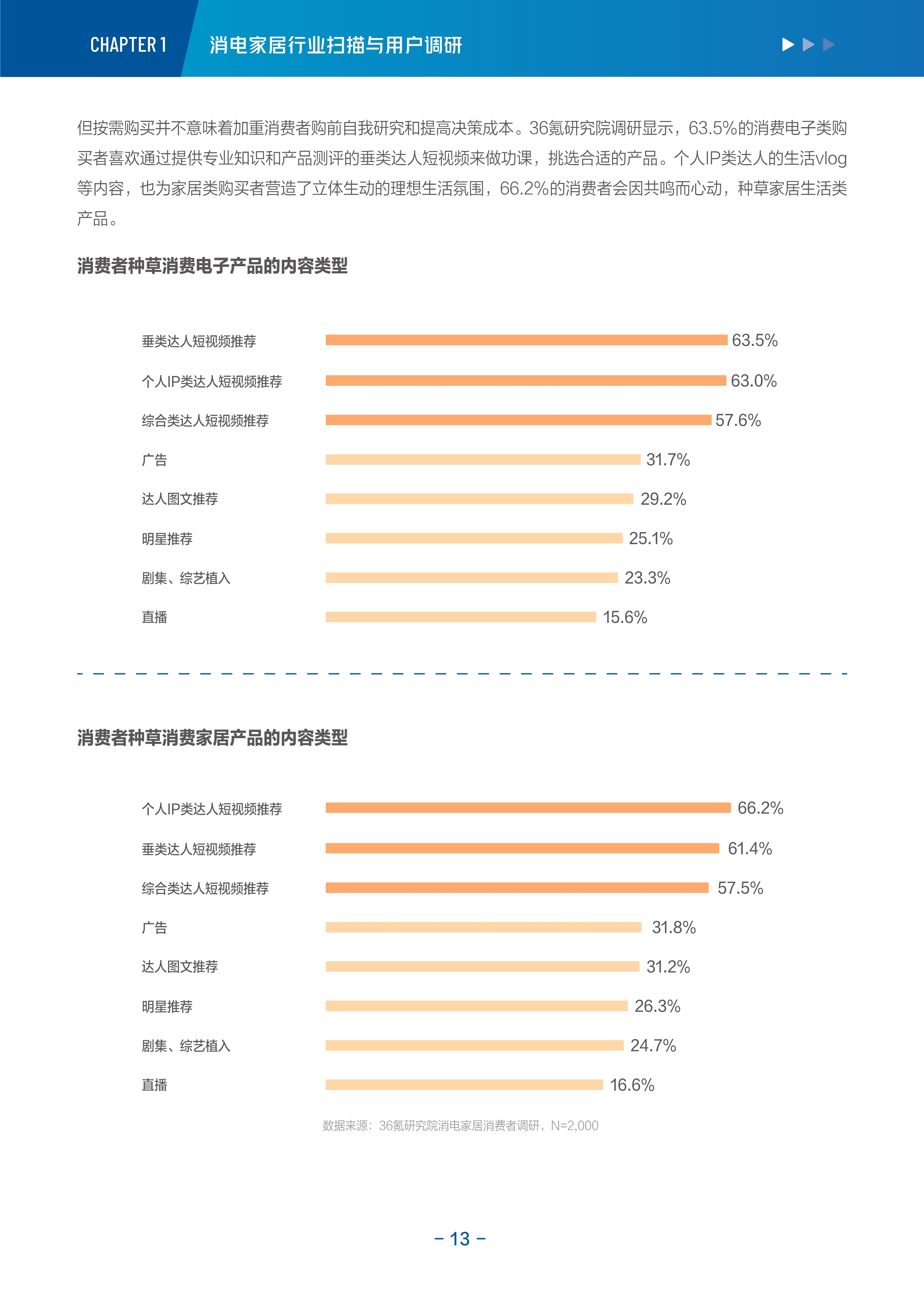 36氪研究院 | 消费电子与家居生活2022-2023年度行业报告&新趋势洞察-36氪