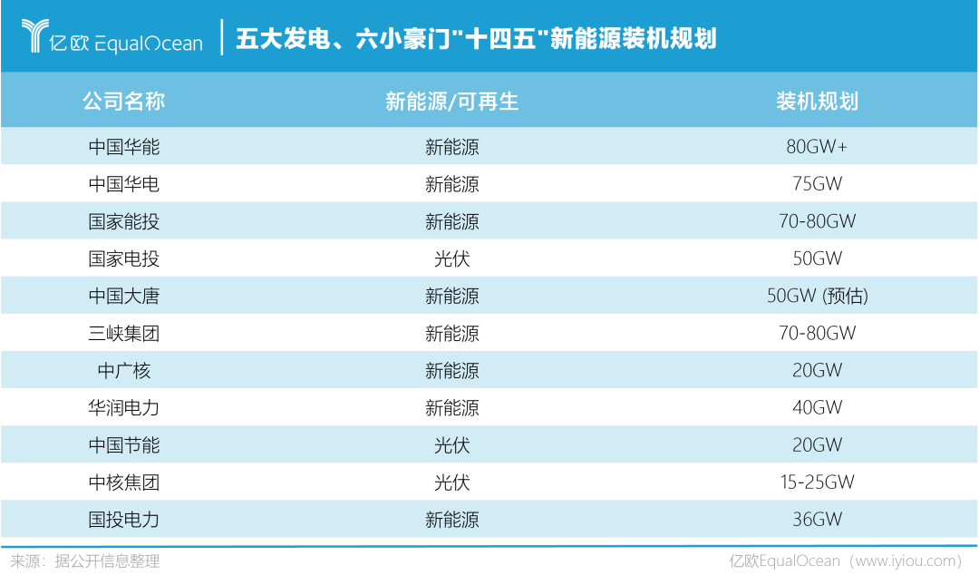 光伏储能继续火爆，何种储能路线最香？(图1)