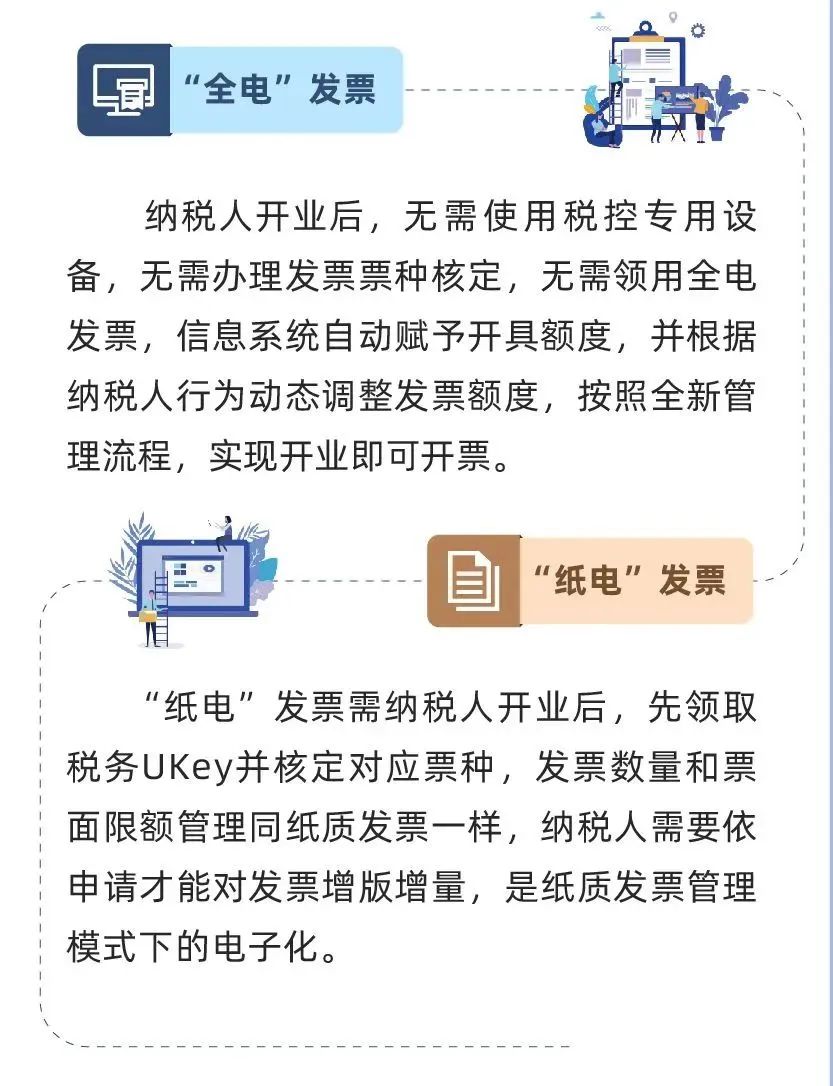 电子发票要退出历史舞台...（2023年第1号通告）(图5)