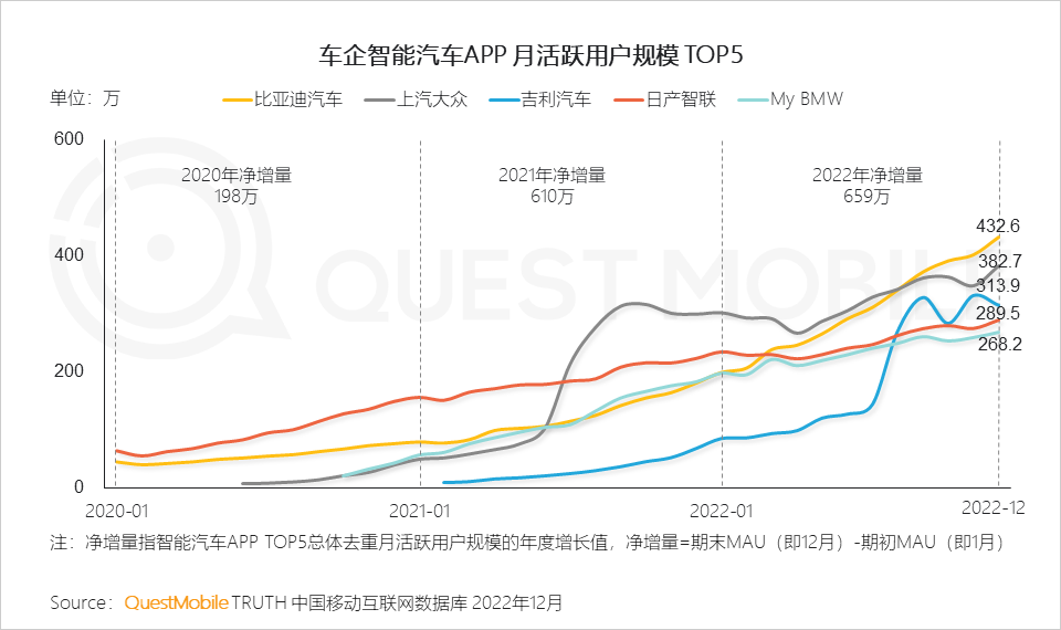 022中国移动互联网年度大报告"