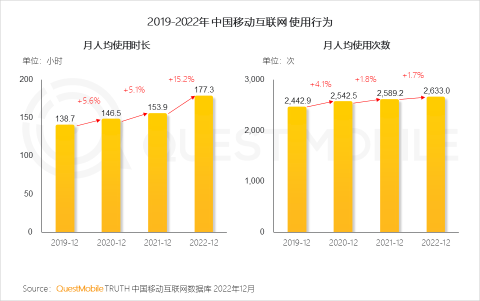 022中国移动互联网年度大报告"