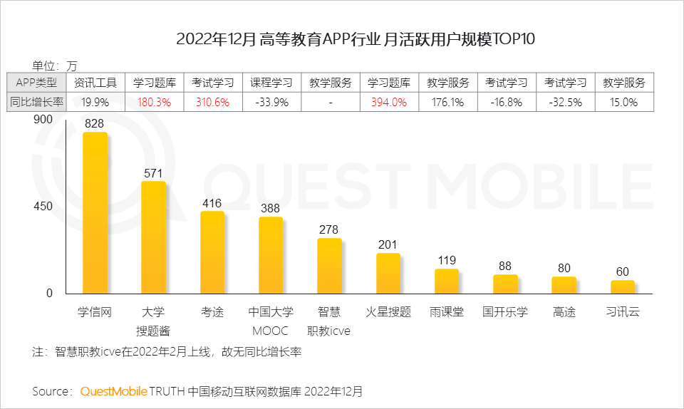 022中国移动互联网年度大报告"