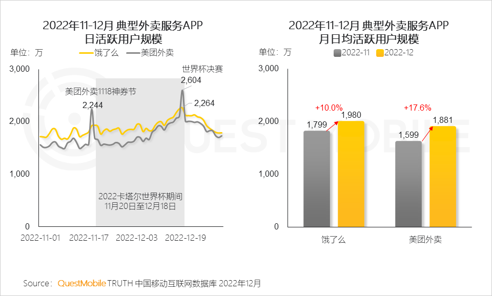 022中国移动互联网年度大报告"