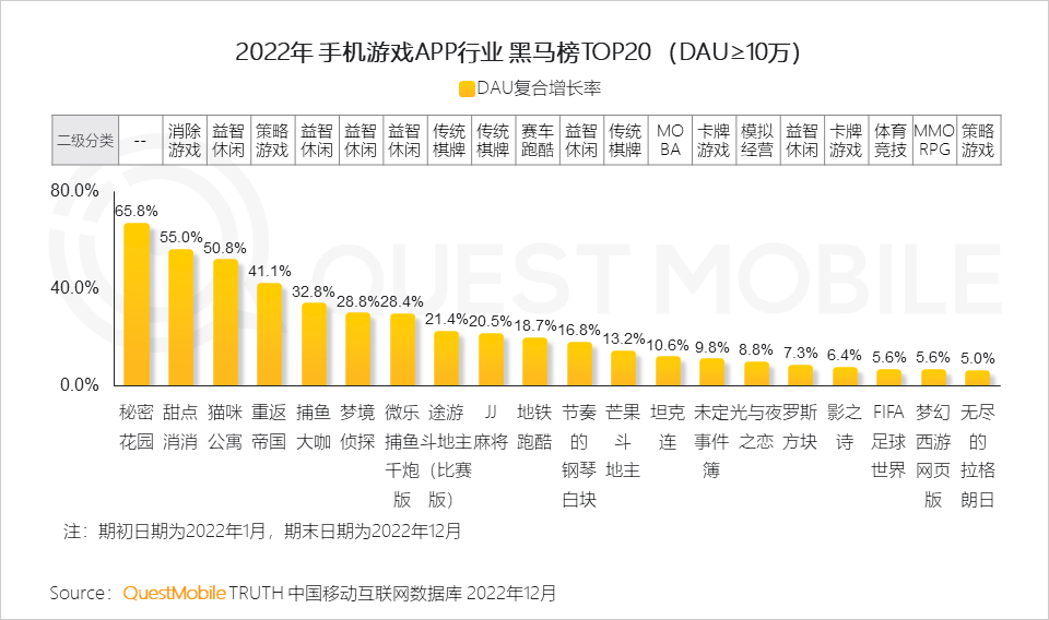 022中国移动互联网年度大报告"