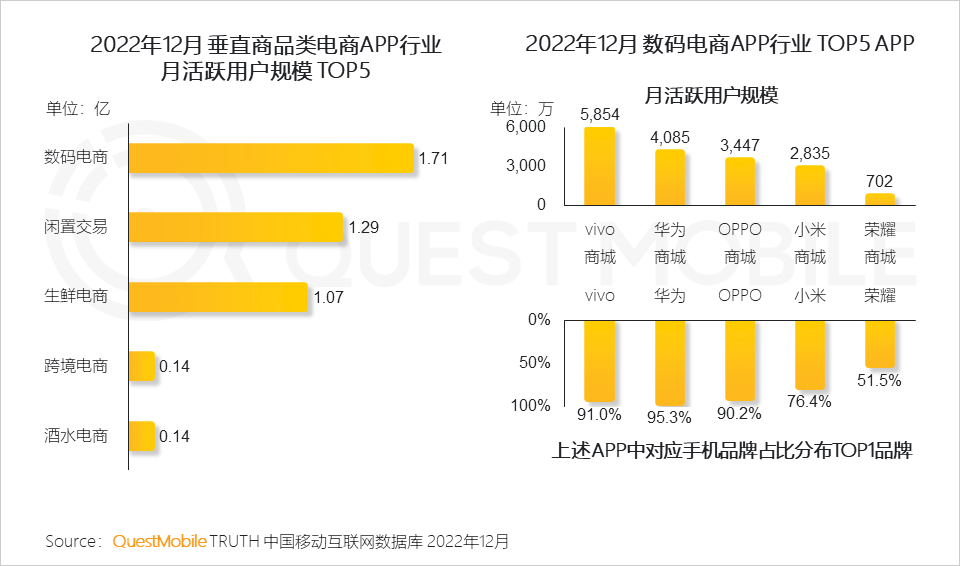 022中国移动互联网年度大报告"