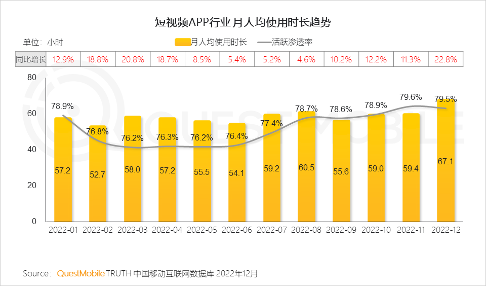 022中国移动互联网年度大报告"