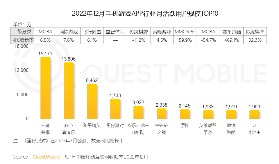 022中国移动互联网年度大报告"