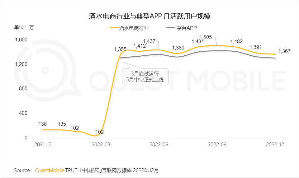 022中国移动互联网年度大报告"