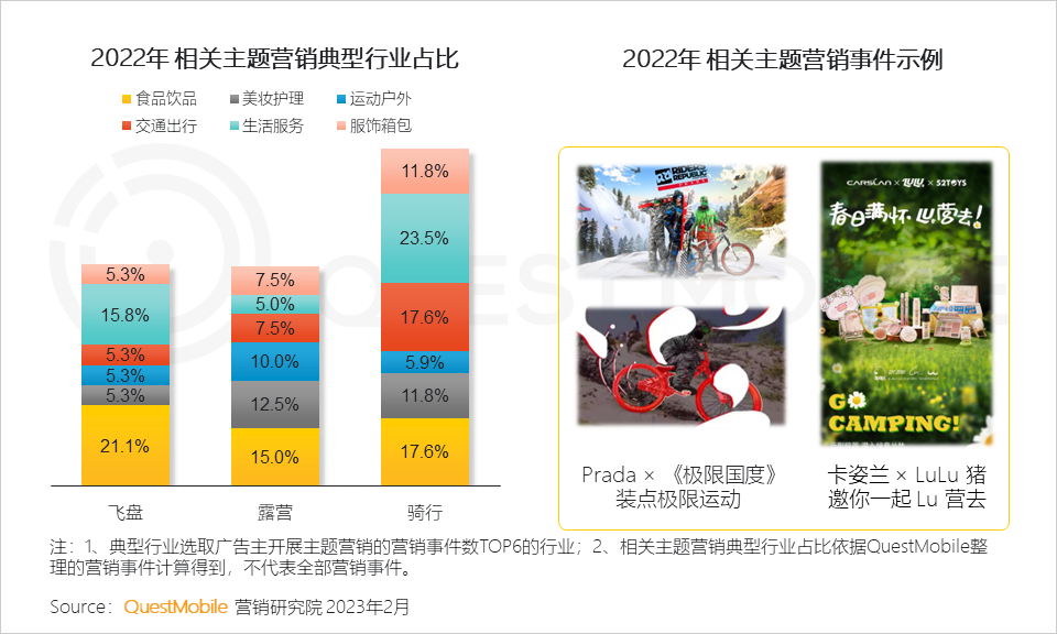 022中国移动互联网年度大报告"