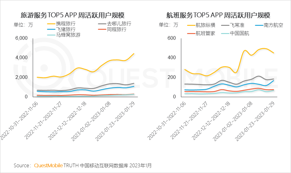 022中国移动互联网年度大报告"