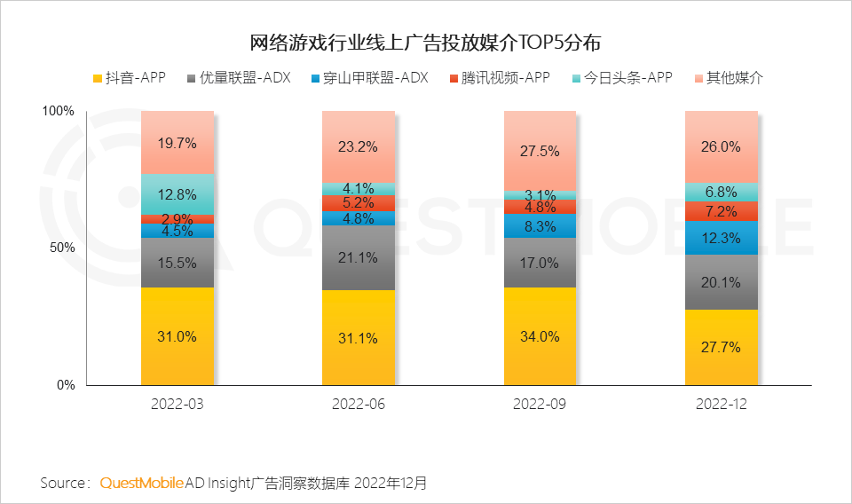 022中国移动互联网年度大报告"