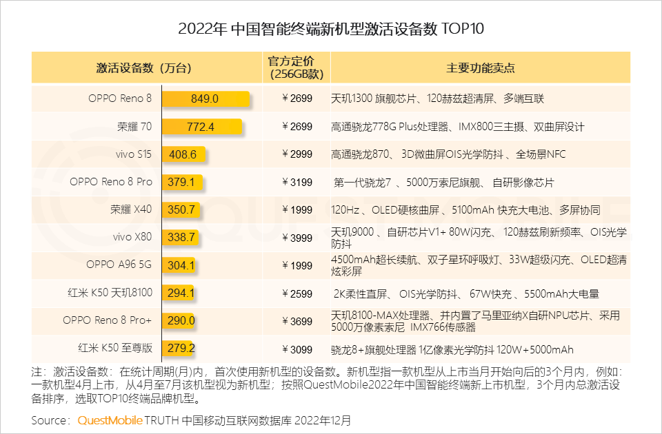 022中国移动互联网年度大报告"