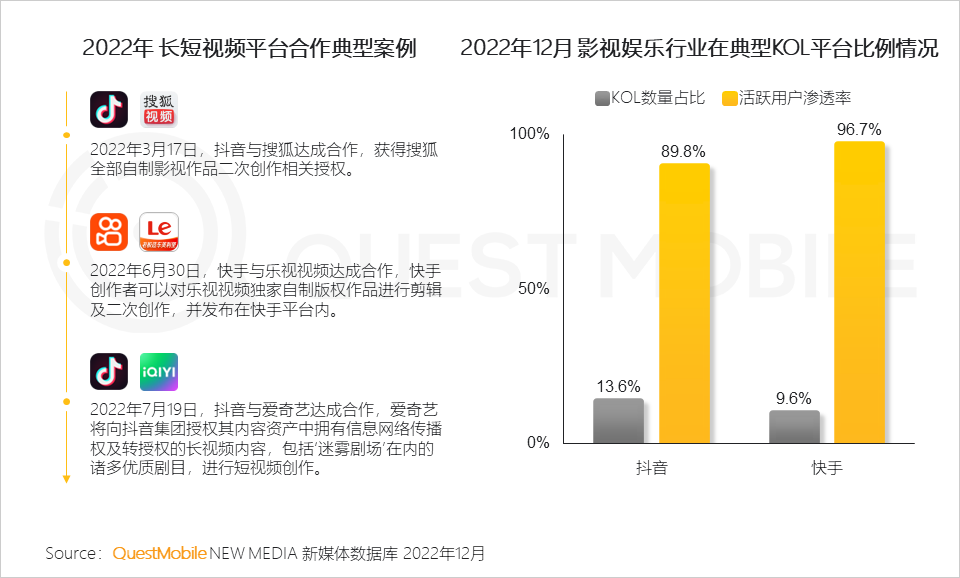 022中国移动互联网年度大报告"