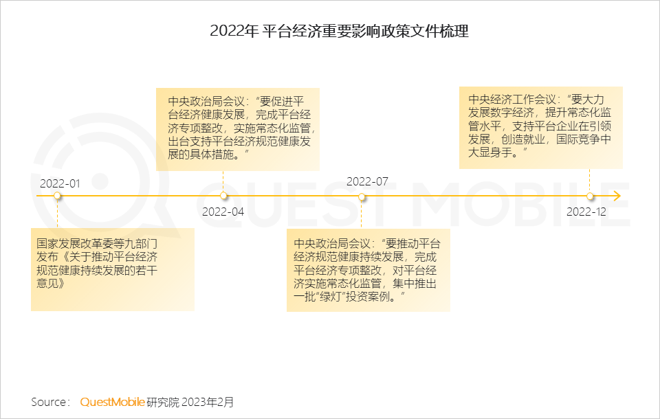 022中国移动互联网年度大报告"