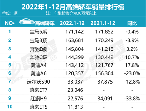 奔驰蔚来报价图片