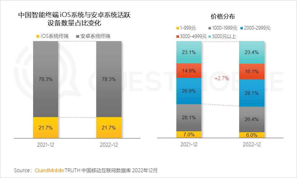 022中国移动互联网年度大报告"