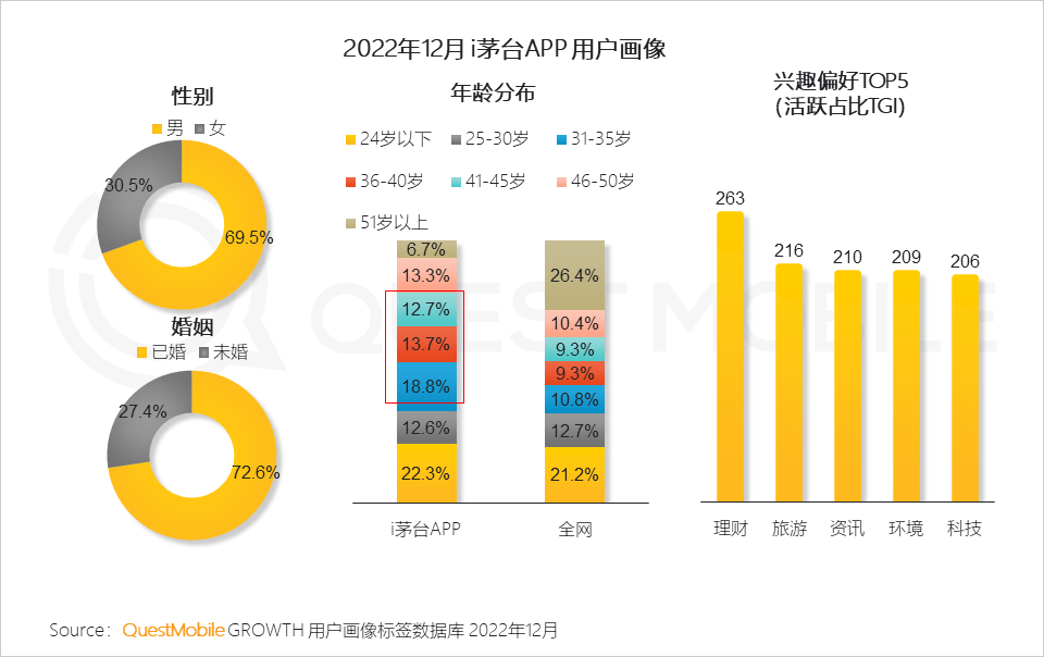 022中国移动互联网年度大报告"