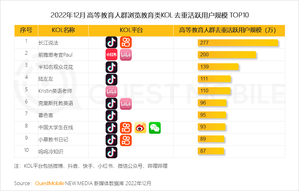 022中国移动互联网年度大报告"