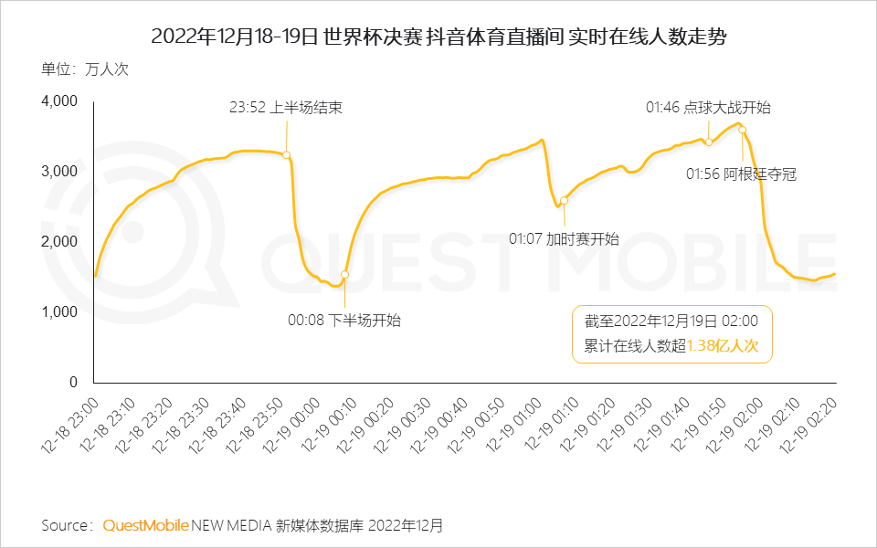 022中国移动互联网年度大报告"