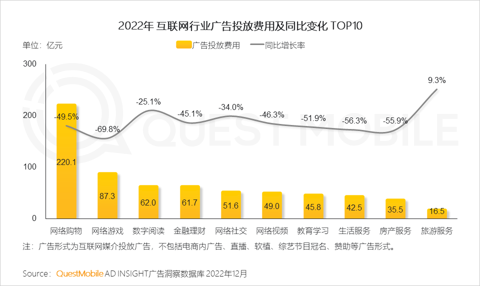 022中国移动互联网年度大报告"