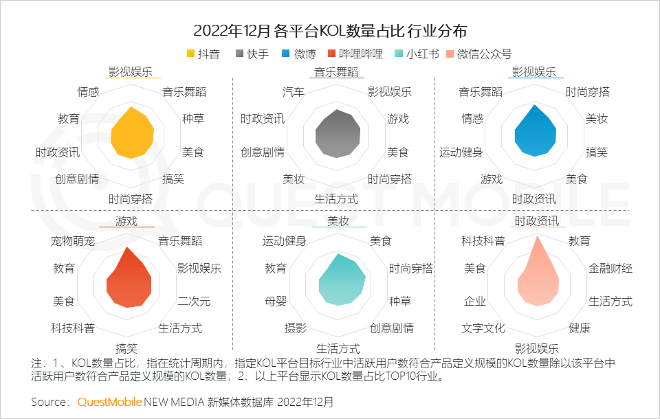 022中国移动互联网年度大报告"