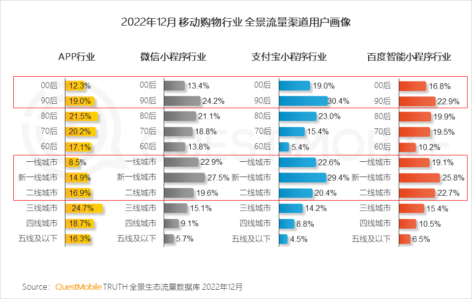 022中国移动互联网年度大报告"