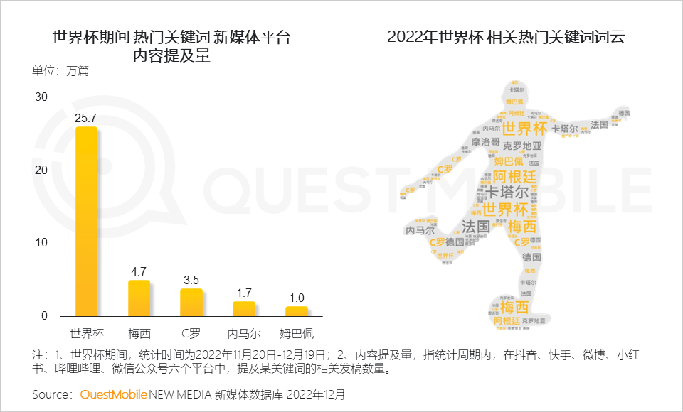 022中国移动互联网年度大报告"