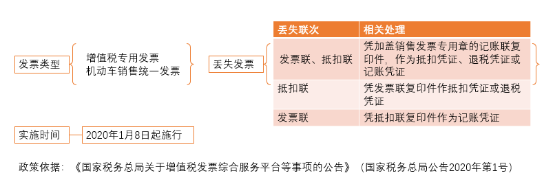 电子发票要退出历史舞台...（2023年第1号通告）(图13)