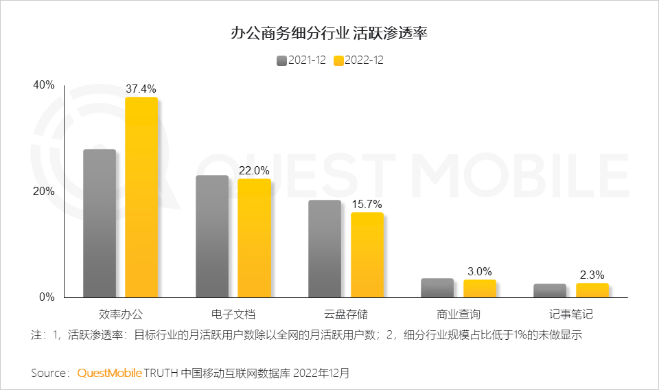 022中国移动互联网年度大报告"