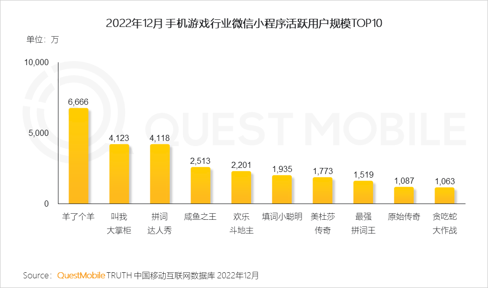 022中国移动互联网年度大报告"