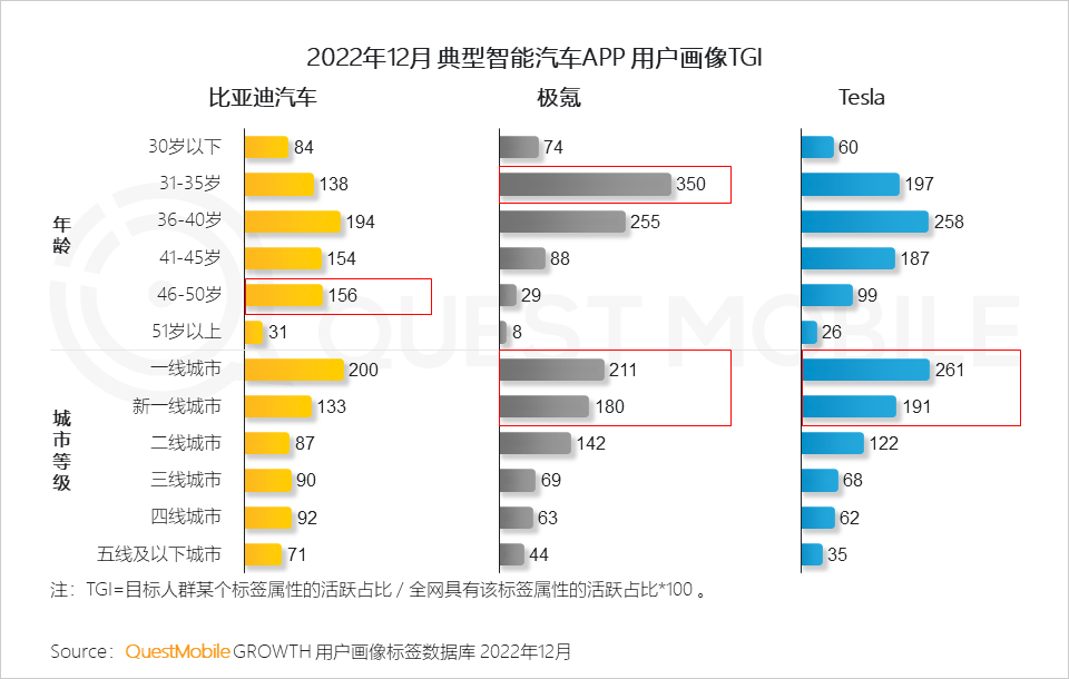 022中国移动互联网年度大报告"