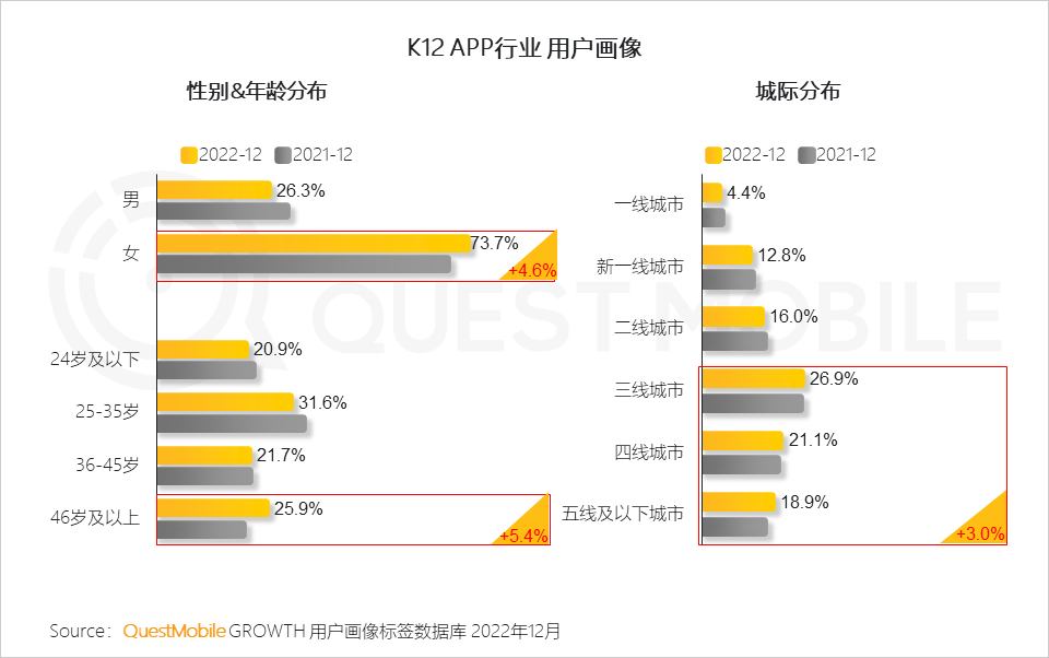 022中国移动互联网年度大报告"