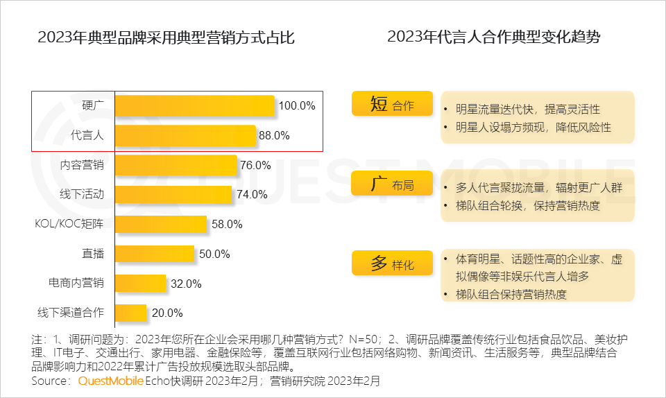 022中国移动互联网年度大报告"