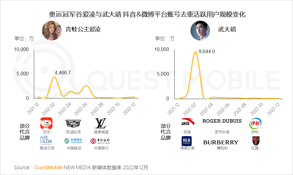 022中国移动互联网年度大报告"