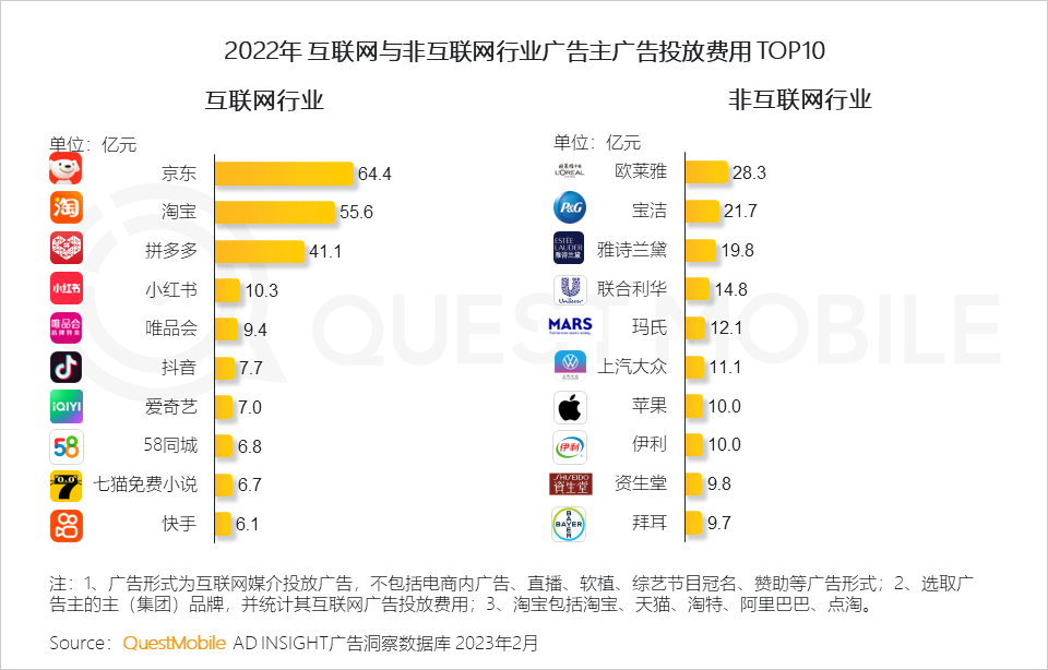 022中国移动互联网年度大报告"