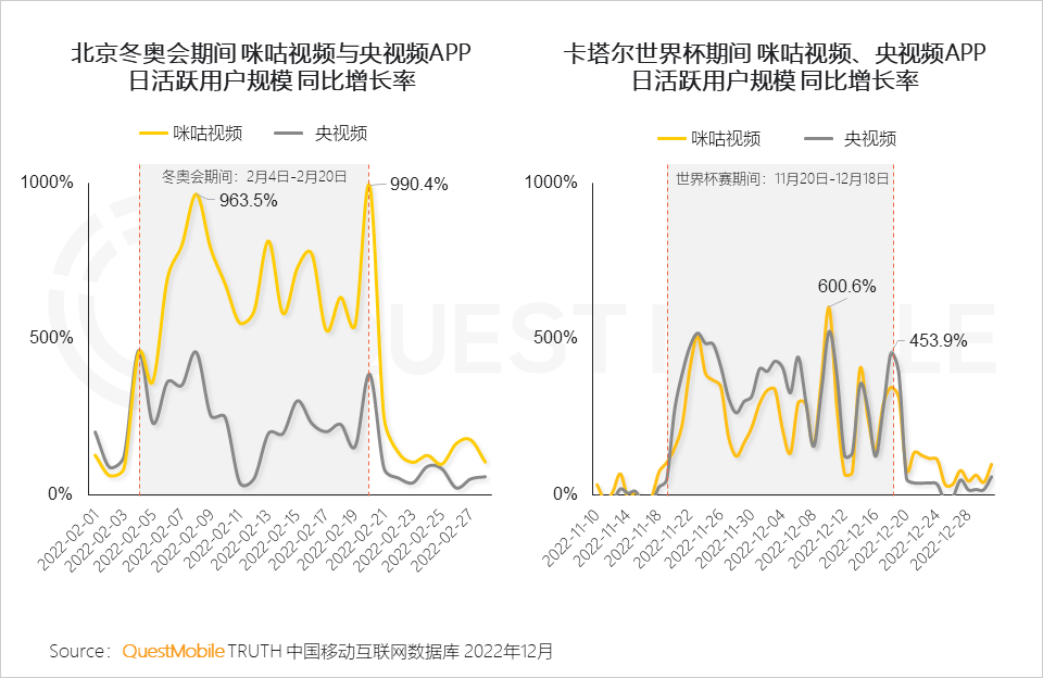 022中国移动互联网年度大报告"