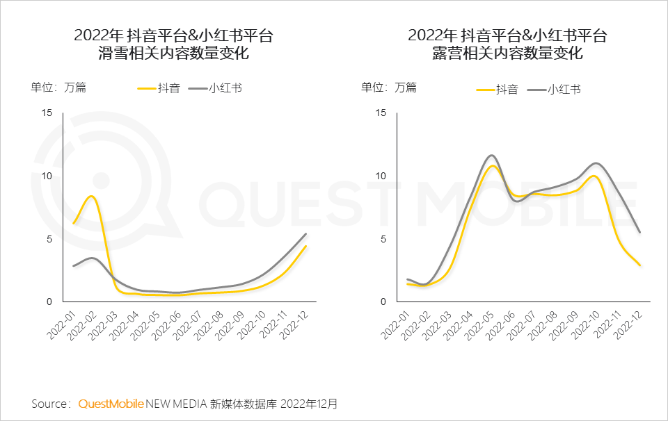 022中国移动互联网年度大报告"