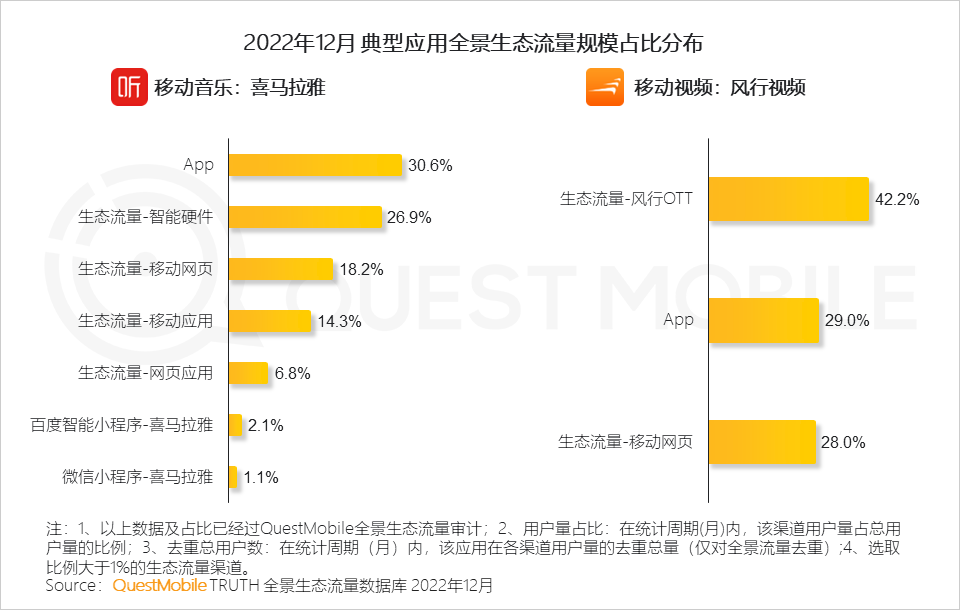 022中国移动互联网年度大报告"