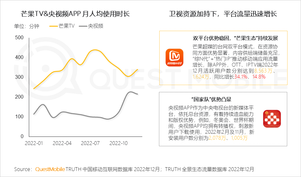 022中国移动互联网年度大报告"