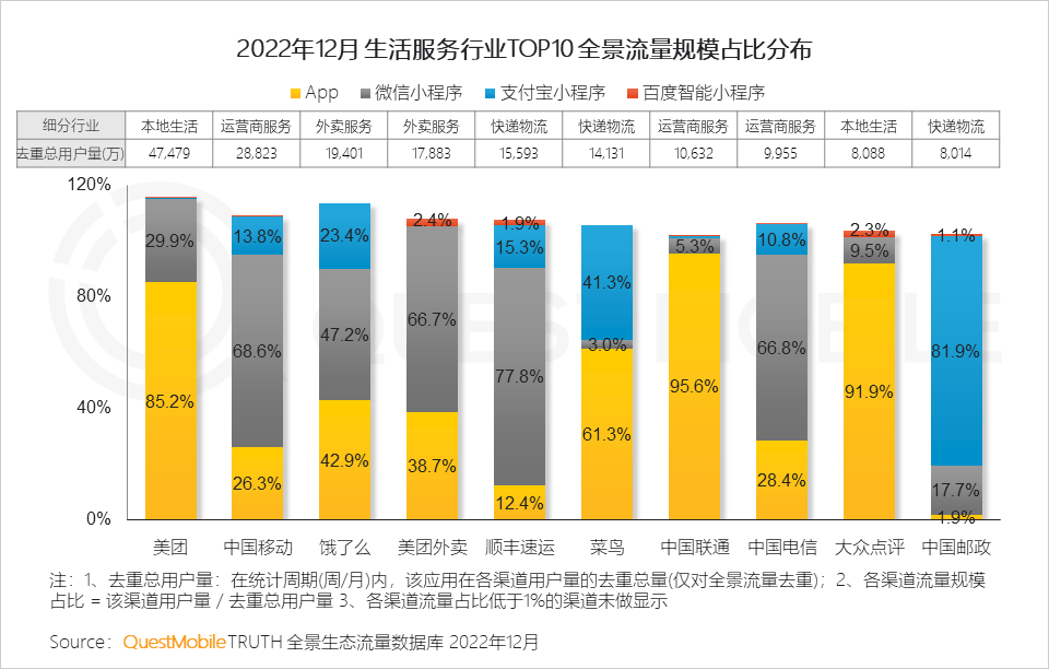 022中国移动互联网年度大报告"