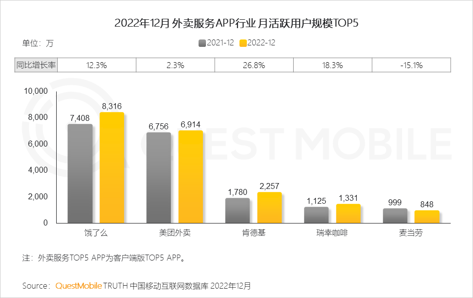 022中国移动互联网年度大报告"