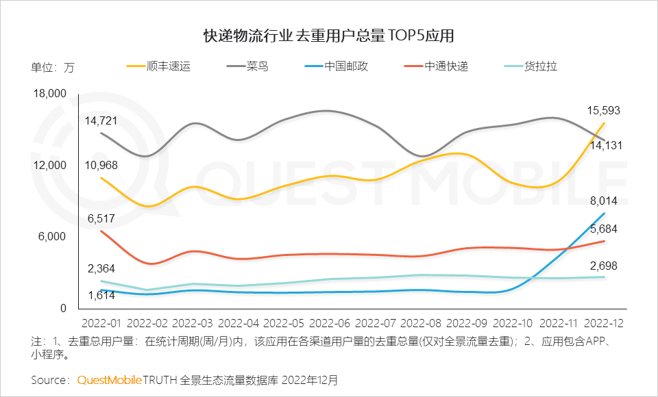 022中国移动互联网年度大报告"