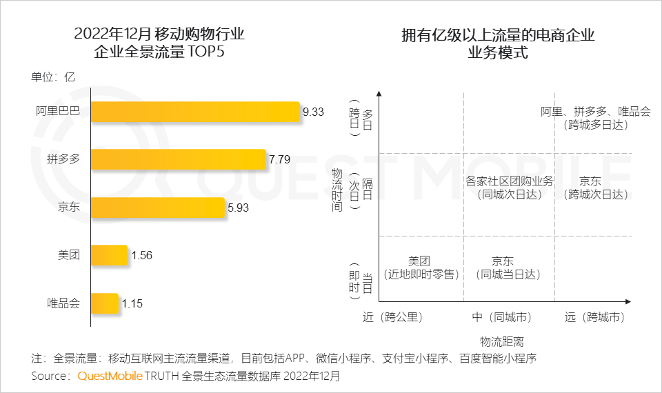 022中国移动互联网年度大报告"