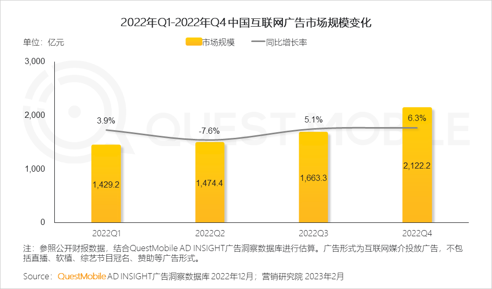 022中国移动互联网年度大报告"