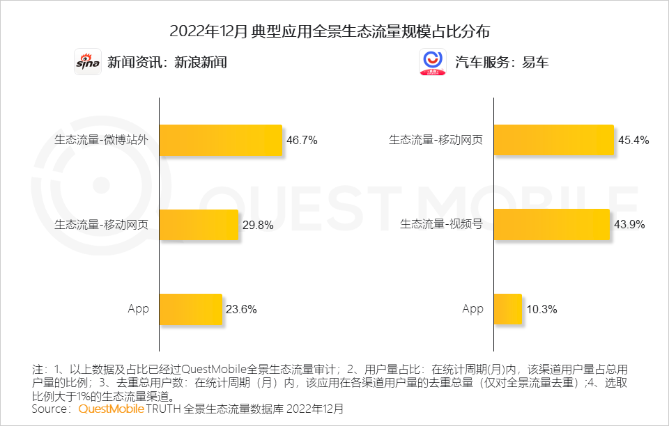 022中国移动互联网年度大报告"