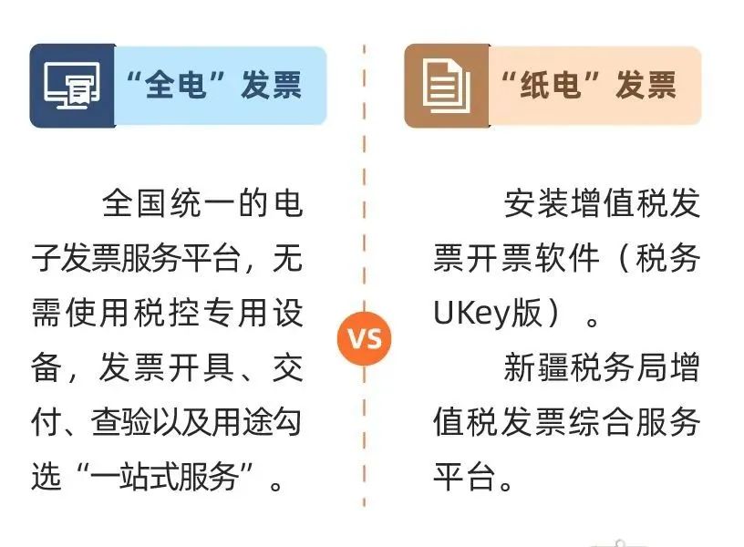 电子发票要退出历史舞台...（2023年第1号通告）(图8)