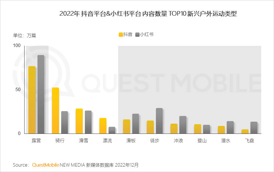 022中国移动互联网年度大报告"