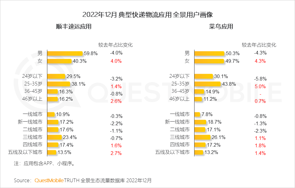 022中国移动互联网年度大报告"